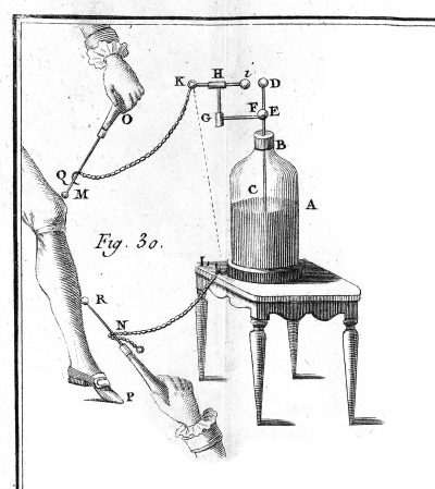 M0014515 Apparatus for applying an electric shock. M0014515 Apparatus for applying an electric shock.
Credit: Wellcome Library, London. Wellcome Images
images@wellcome.ac.uk
http://wellcomeimages.org
Apparatus for applying an electric shock. Showing Leyden jar, Lane's electrometer and 'directors' or conductors.
18th Century De l'ectricite du corps humain
Pierre Bertholon
Published: 1786
Copyrighted work available under Creative Commons Attribution only licence CC BY 4.0 http://creativecommons.org/licenses/by/4.0/